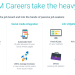 Let YM Careers take the heavy lifting.